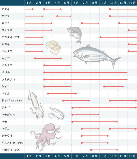 旬のお魚カレンダー